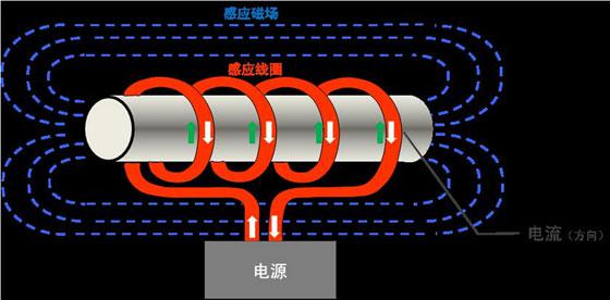 電磁感應(yīng)加熱器原理圖