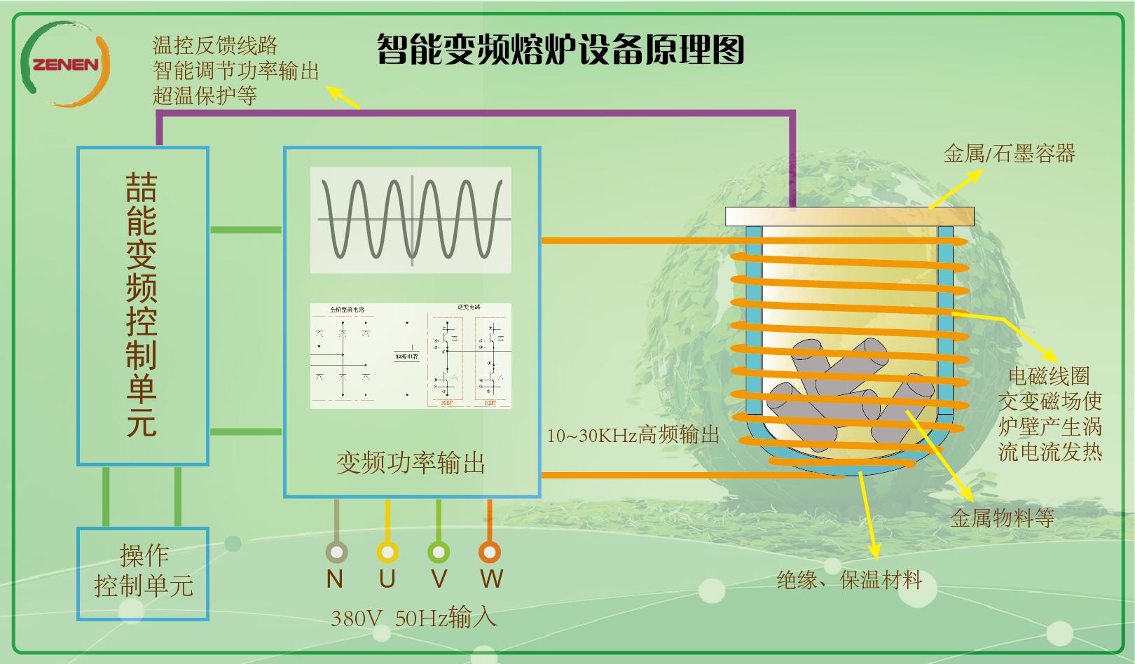 電磁加熱反應(yīng)釜原理圖